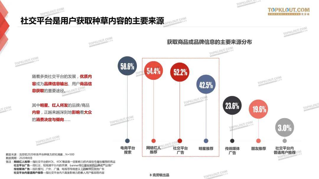 微博、B站、小红书三大平台种草力研究报告