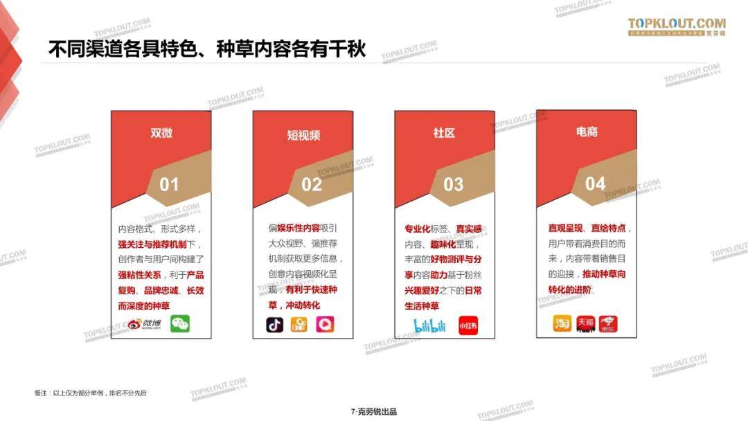 微博、B站、小红书三大平台种草力研究报告