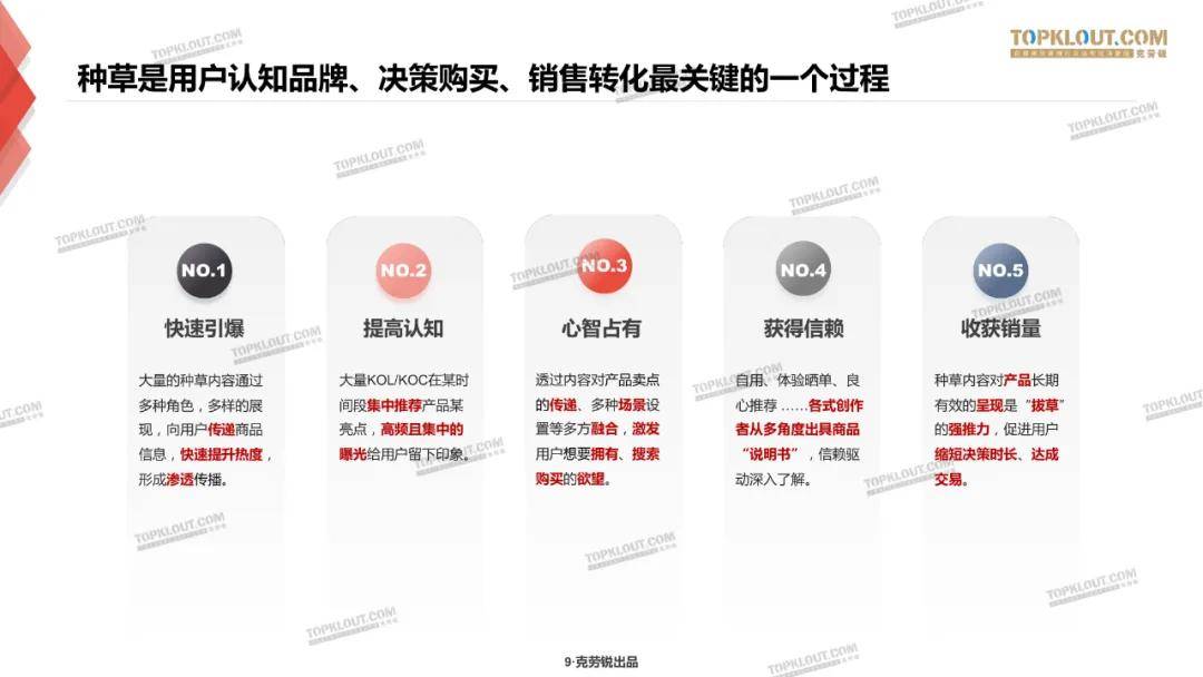 微博、B站、小红书三大平台种草力研究报告