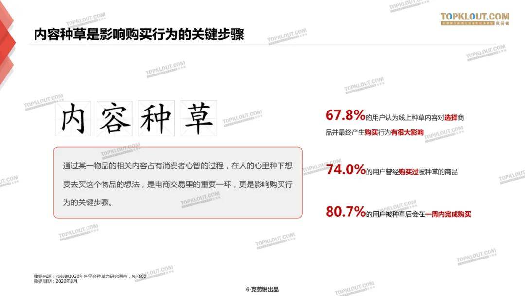 微博、B站、小红书三大平台种草力研究报告