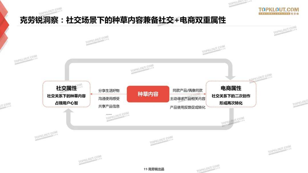 微博、B站、小红书三大平台种草力研究报告