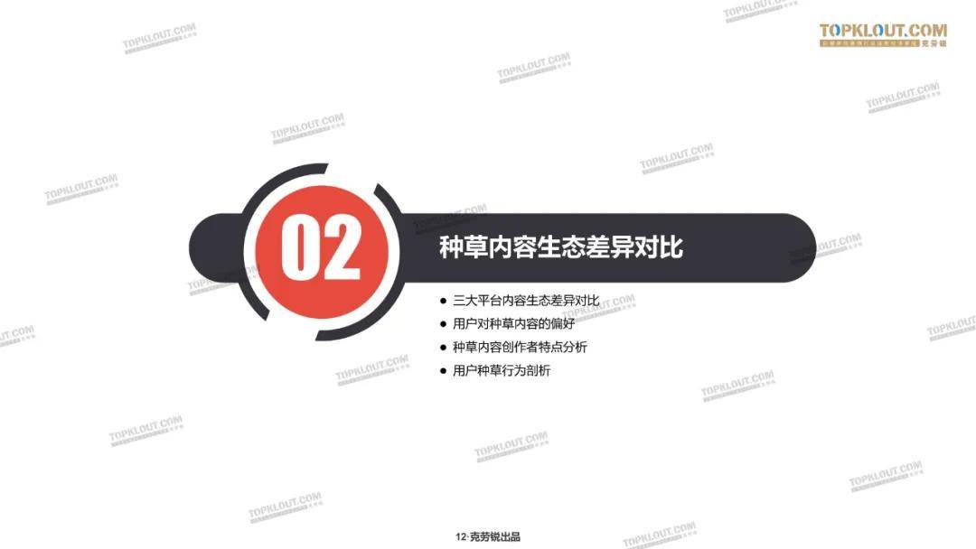 微博、B站、小红书三大平台种草力研究报告