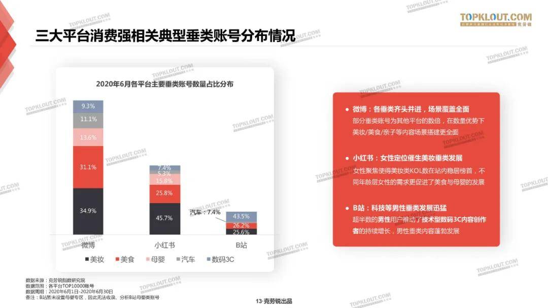 微博、B站、小红书三大平台种草力研究报告