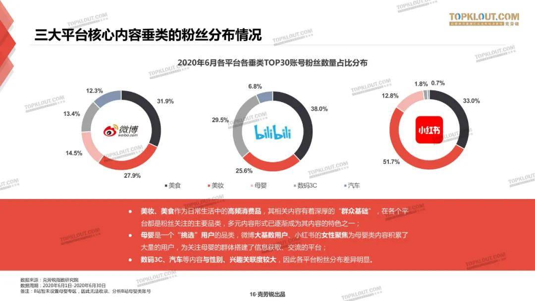 微博、B站、小红书三大平台种草力研究报告