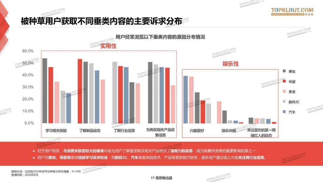 微博、B站、小红书三大平台种草力研究报告