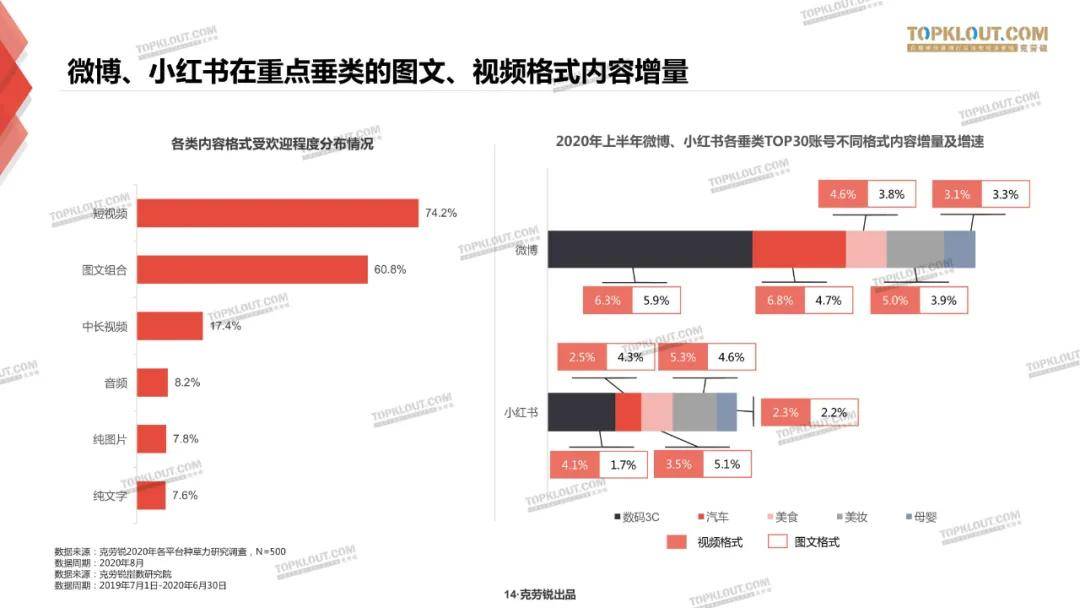 微博、B站、小红书三大平台种草力研究报告