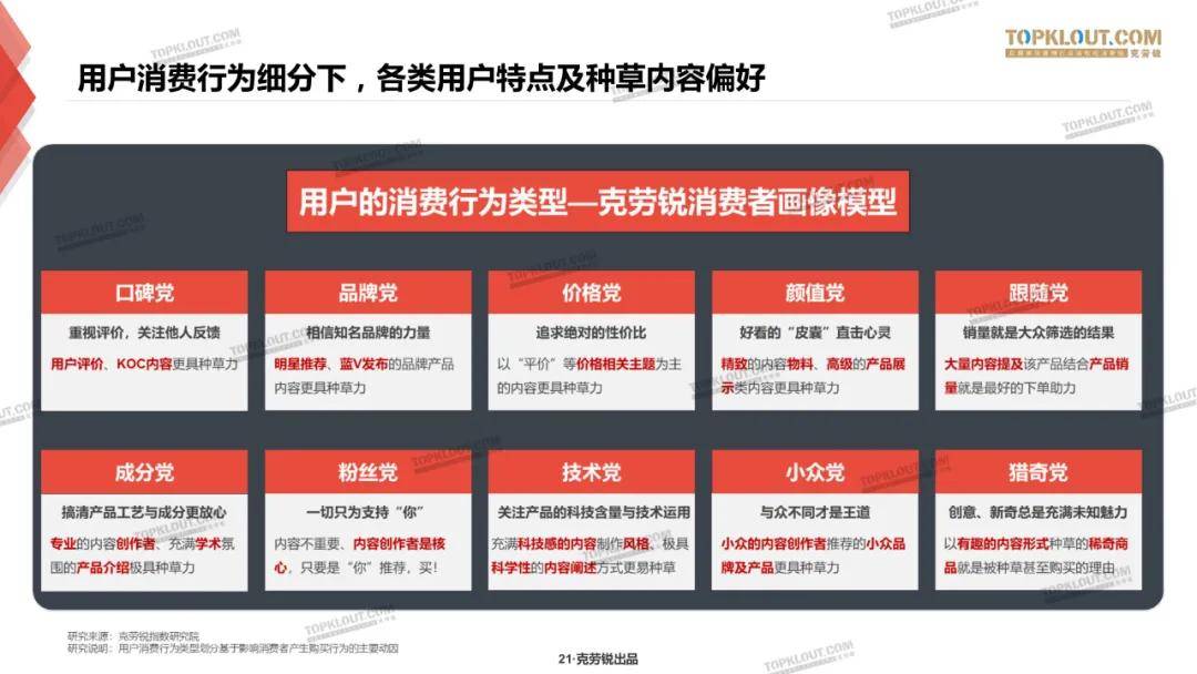 微博、B站、小红书三大平台种草力研究报告