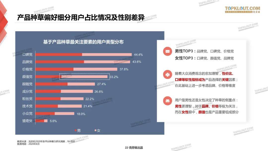 微博、B站、小红书三大平台种草力研究报告