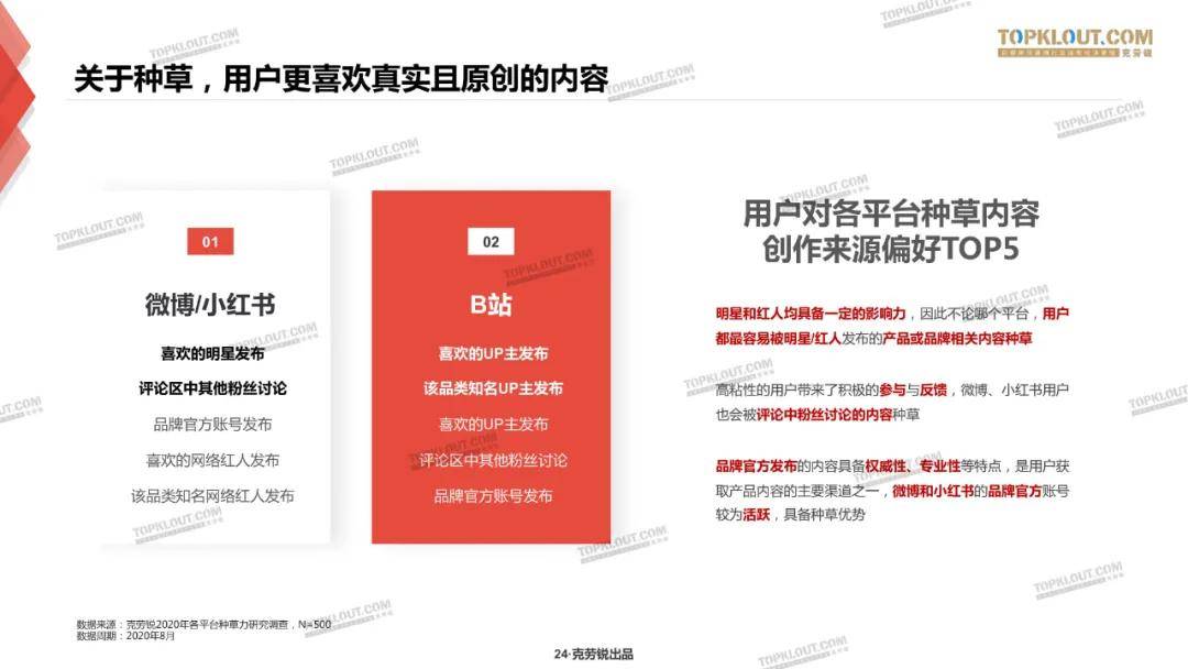 微博、B站、小红书三大平台种草力研究报告
