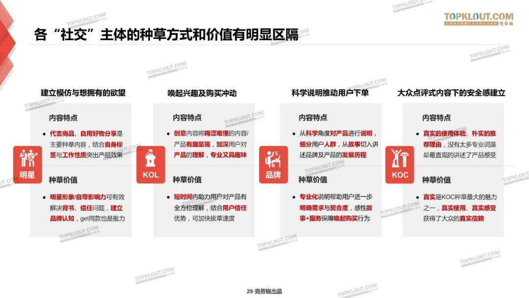 微博、B站、小红书三大平台种草力研究报告