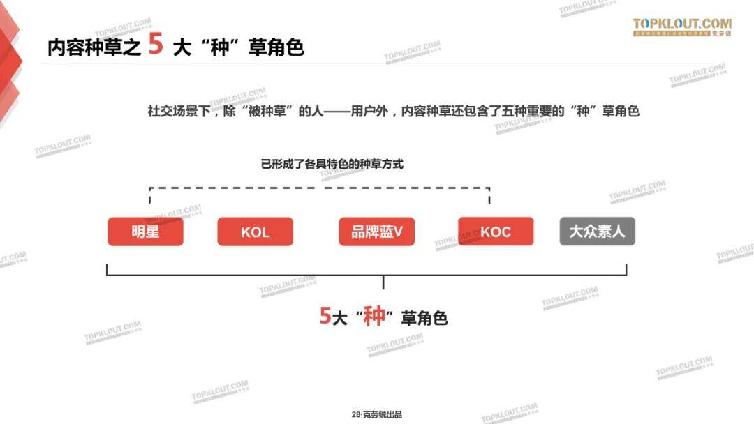 微博、B站、小红书三大平台种草力研究报告