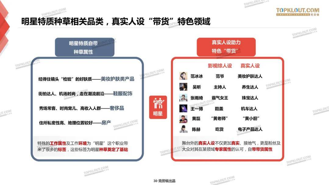 微博、B站、小红书三大平台种草力研究报告