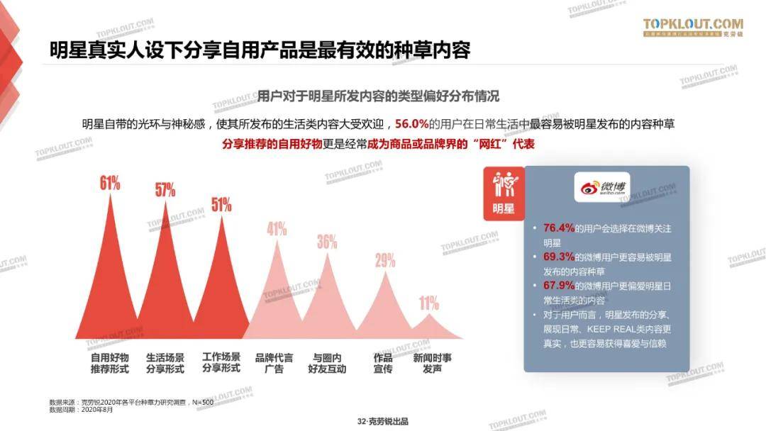 微博、B站、小红书三大平台种草力研究报告