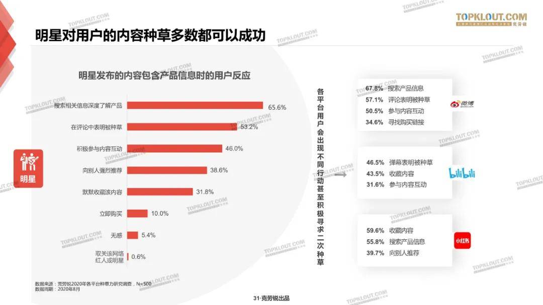 微博、B站、小红书三大平台种草力研究报告