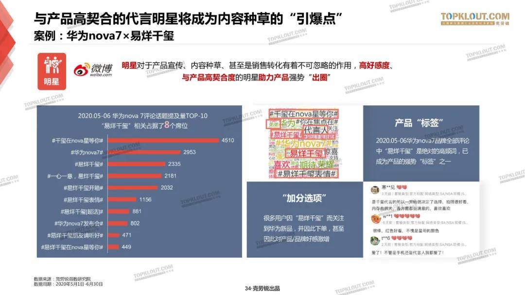 微博、B站、小红书三大平台种草力研究报告
