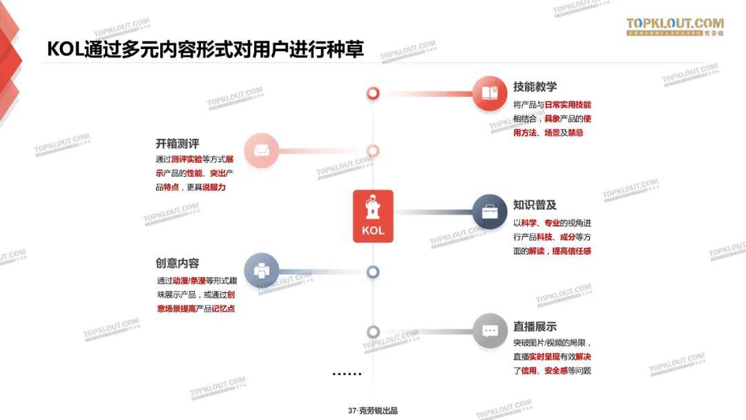 微博、B站、小红书三大平台种草力研究报告