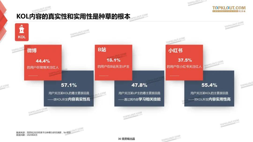 微博、B站、小红书三大平台种草力研究报告