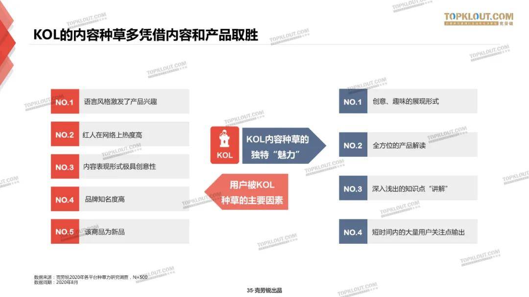 微博、B站、小红书三大平台种草力研究报告