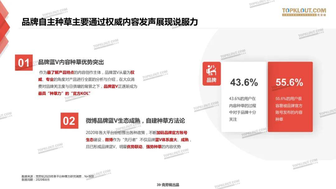 微博、B站、小红书三大平台种草力研究报告