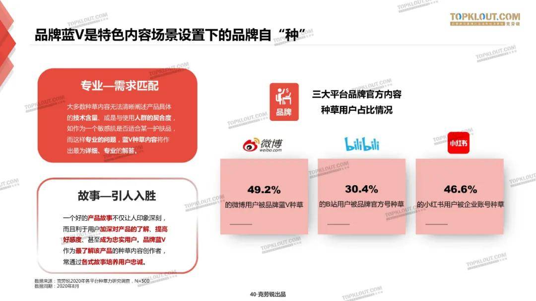微博、B站、小红书三大平台种草力研究报告