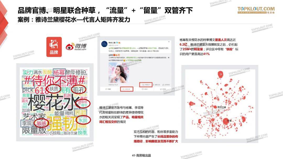 微博、B站、小红书三大平台种草力研究报告