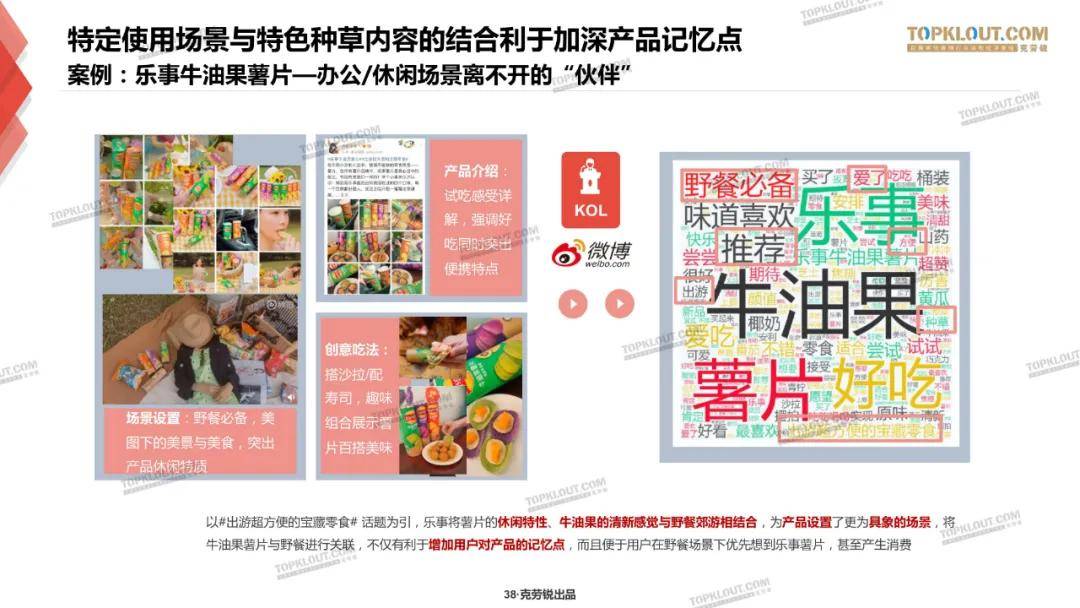 微博、B站、小红书三大平台种草力研究报告