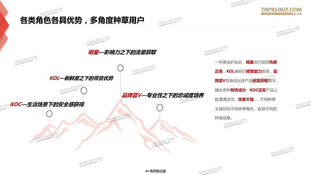 微博、B站、小红书三大平台种草力研究报告