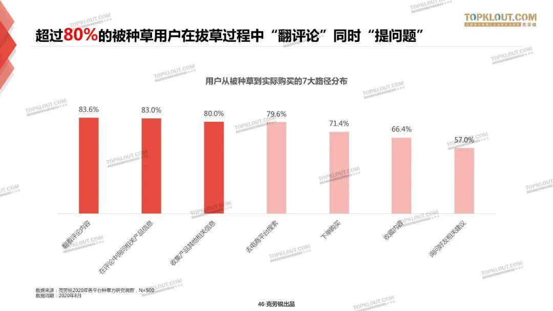 微博、B站、小红书三大平台种草力研究报告