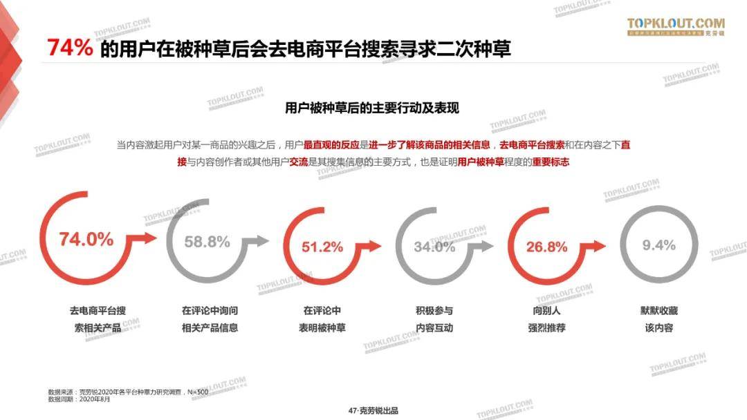 微博、B站、小红书三大平台种草力研究报告