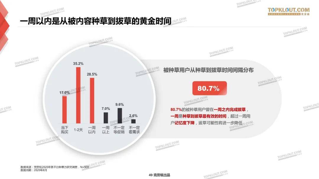 微博、B站、小红书三大平台种草力研究报告
