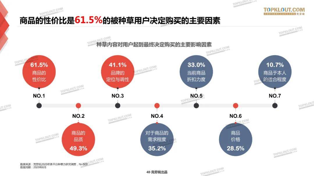 微博、B站、小红书三大平台种草力研究报告