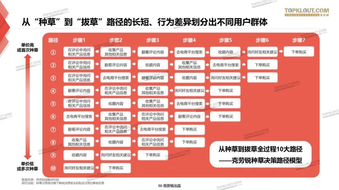 微博、B站、小红书三大平台种草力研究报告
