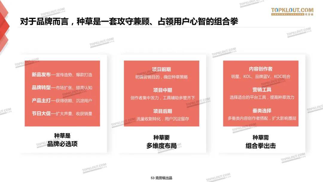 微博、B站、小红书三大平台种草力研究报告