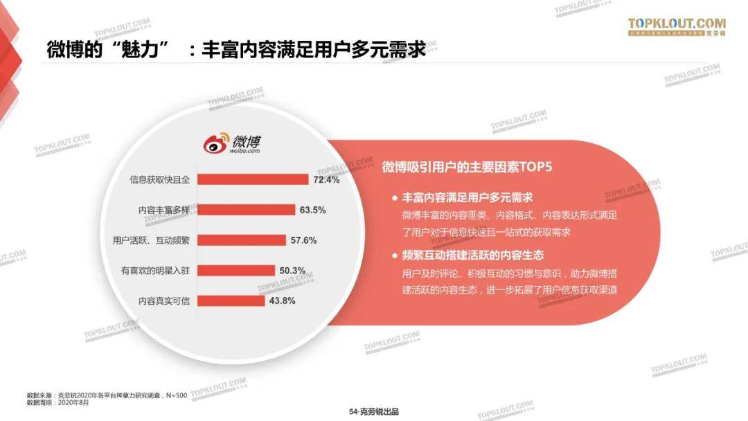微博、B站、小红书三大平台种草力研究报告