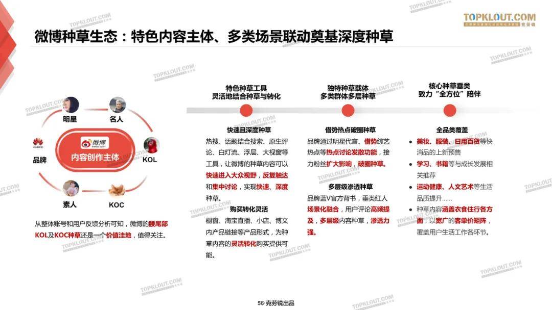 微博、B站、小红书三大平台种草力研究报告