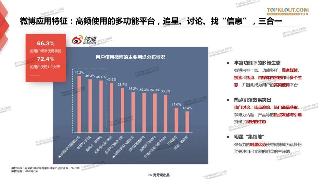 微博、B站、小红书三大平台种草力研究报告