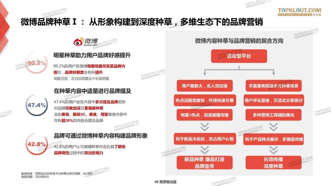 微博、B站、小红书三大平台种草力研究报告