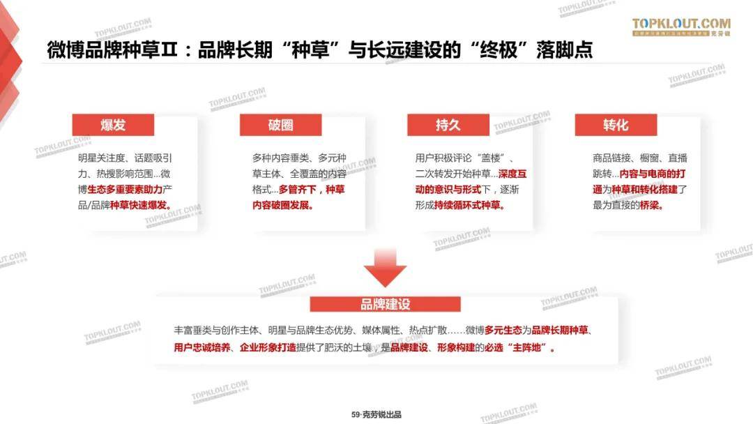 微博、B站、小红书三大平台种草力研究报告