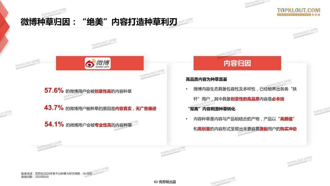 微博、B站、小红书三大平台种草力研究报告