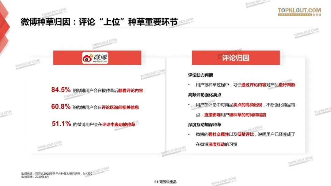 微博、B站、小红书三大平台种草力研究报告