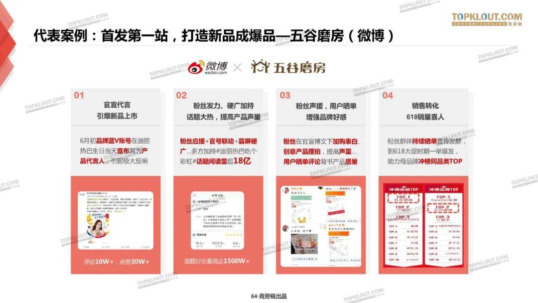 微博、B站、小红书三大平台种草力研究报告