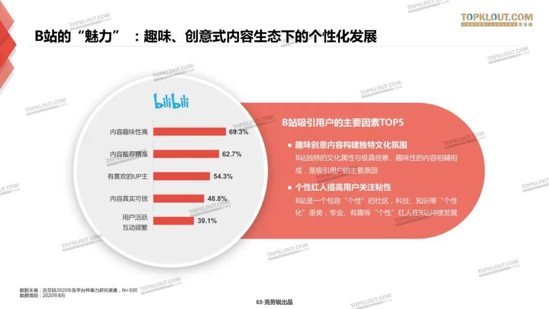 微博、B站、小红书三大平台种草力研究报告