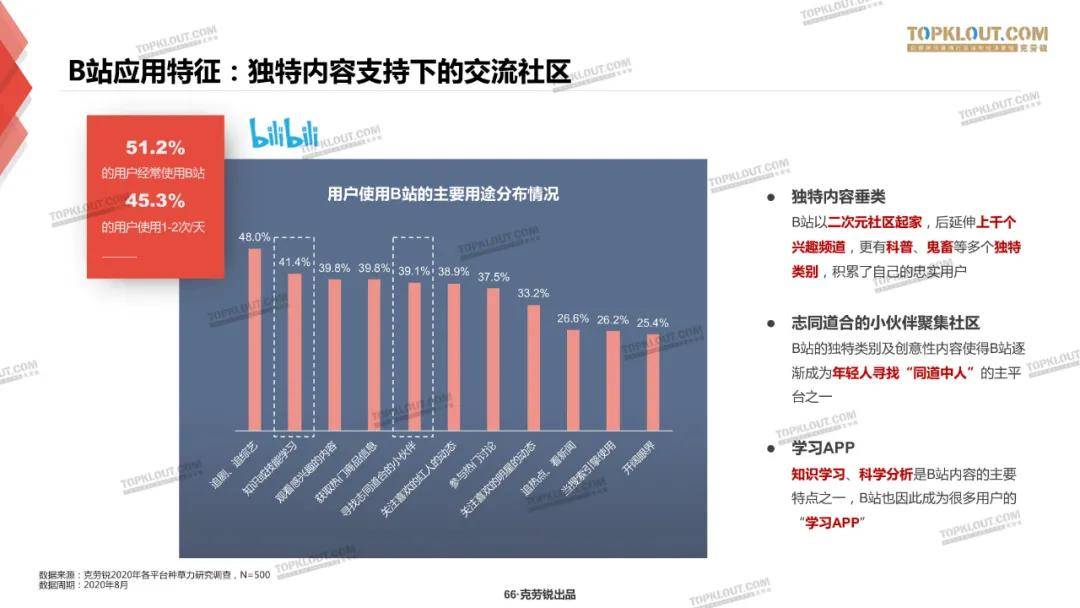 微博、B站、小红书三大平台种草力研究报告