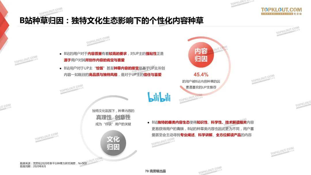 微博、B站、小红书三大平台种草力研究报告