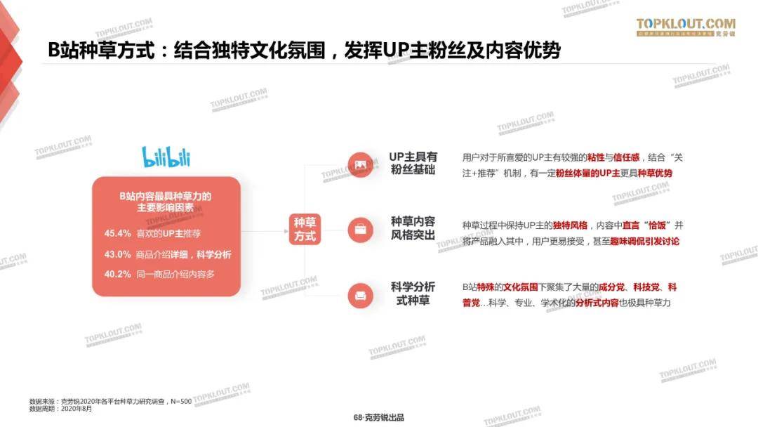 微博、B站、小红书三大平台种草力研究报告