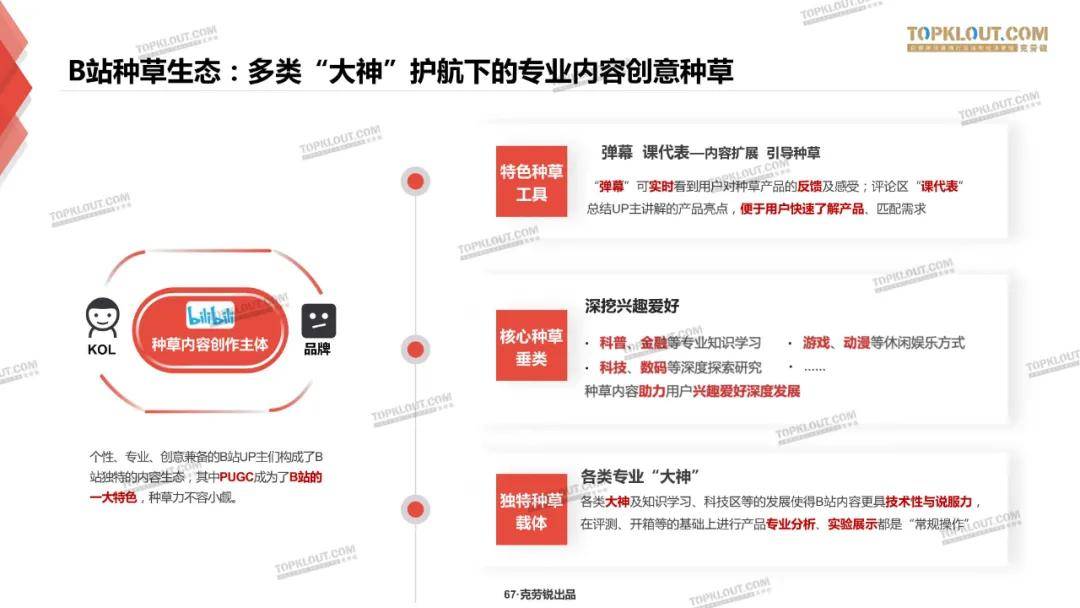 微博、B站、小红书三大平台种草力研究报告