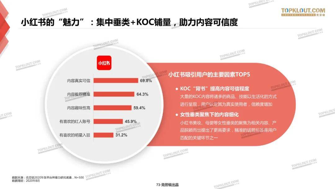 微博、B站、小红书三大平台种草力研究报告