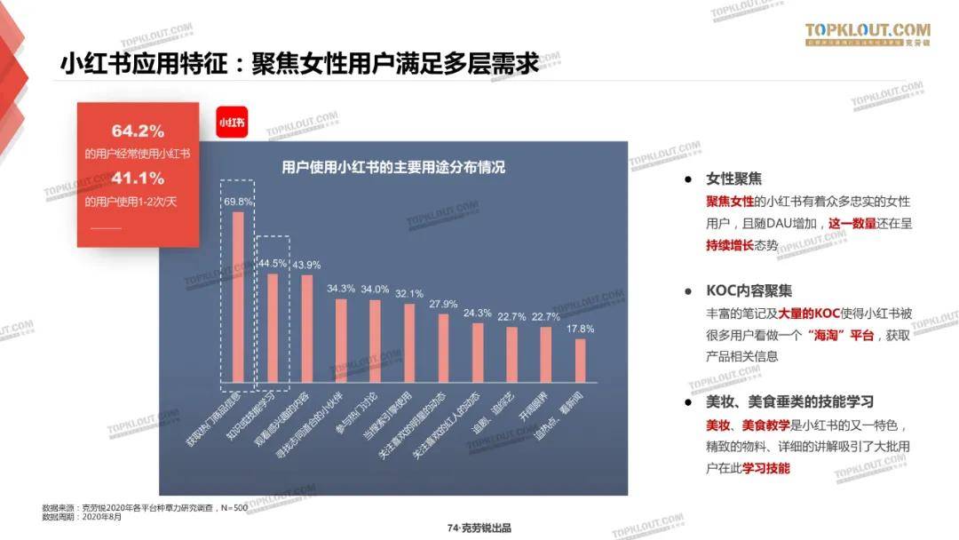 微博、B站、小红书三大平台种草力研究报告