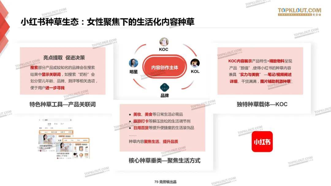 微博、B站、小红书三大平台种草力研究报告