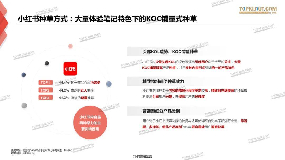 微博、B站、小红书三大平台种草力研究报告